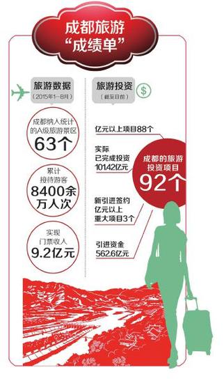 成都旅游清单