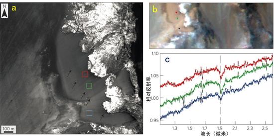 火星上Coprates Chasma地区观测到的季节性坡纹、冲击扇及其CRISM光