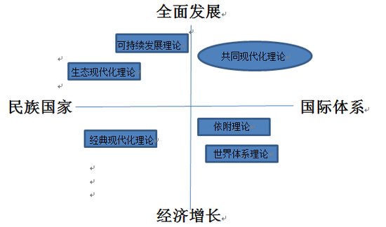 未转变者地图_现代化人口转变理论