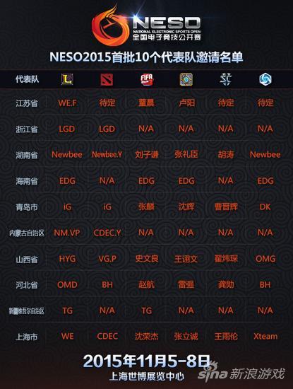 NESO2015首批10个代表团邀请名单出炉