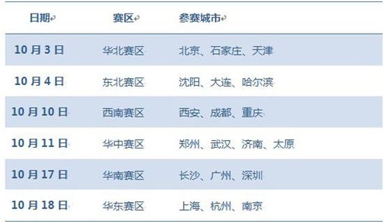 【图4】区域赛安排（第一城市为区域赛比赛城市）