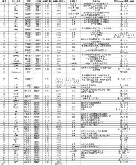 绍兴人口数量_2020年绍兴人婚姻大数据出炉,有好多大变化(2)