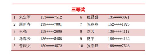 地图慧杯全国地理国情知识竞赛第2期获奖名单