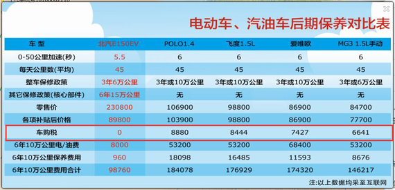 纯电动汽车免一半算什么 有本事全免费_南京汽