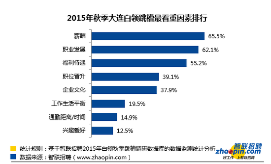收入证明_大连收入水平(3)