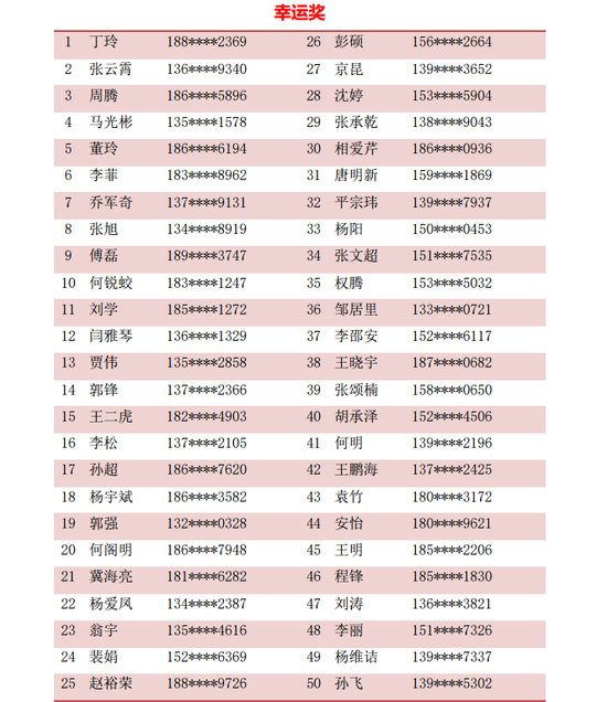 地图慧杯全国地理国情知识竞赛第2期获奖名单