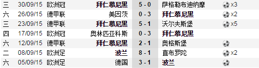 莱万最近7场正式比赛攻入14球