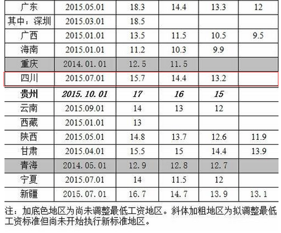 每小时天气预报_每小时收入50元(3)