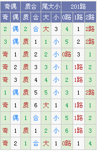 霾暮飞雪大乐透15115期分析:龙头05 06_彩票