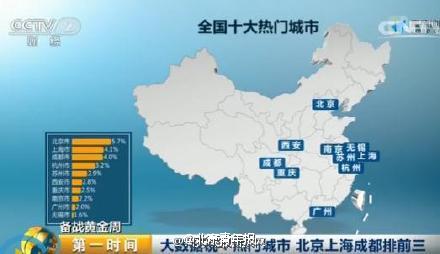 十大拥堵景点：杭州西湖居首 焦作云台山上榜