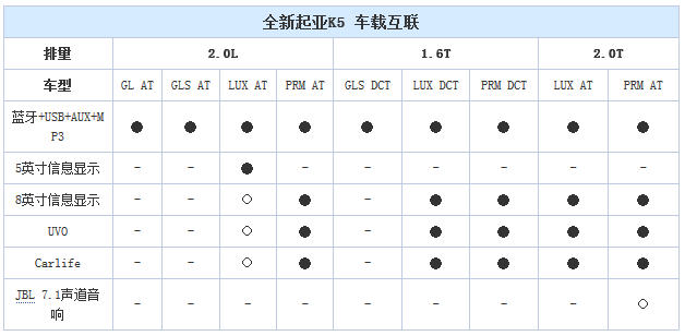 起亚全新K5配置曝光 10月13日正式上市