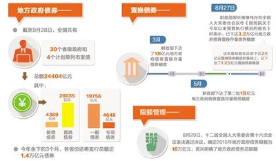 全国各省市发债超24404亿