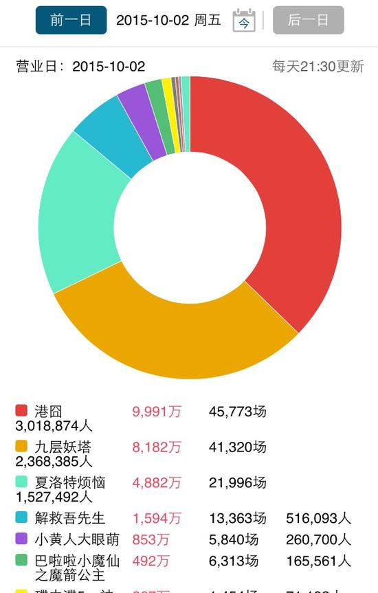 10月2日数据