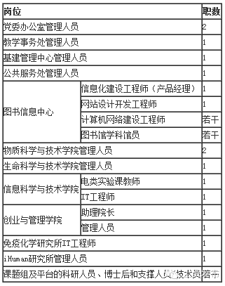 上海人口管理_任泽平 北京上海为何要控制人口规模 控得住么(3)