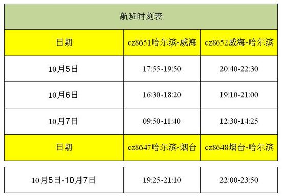 10月5日至7日南航加班哈尔滨到威海等地航班