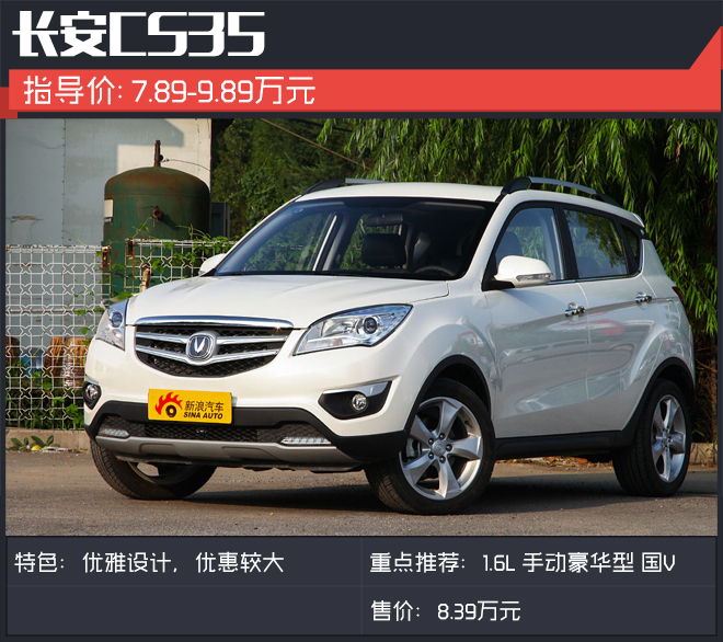 很多人都选择这些小型SUV 你也一样吗?