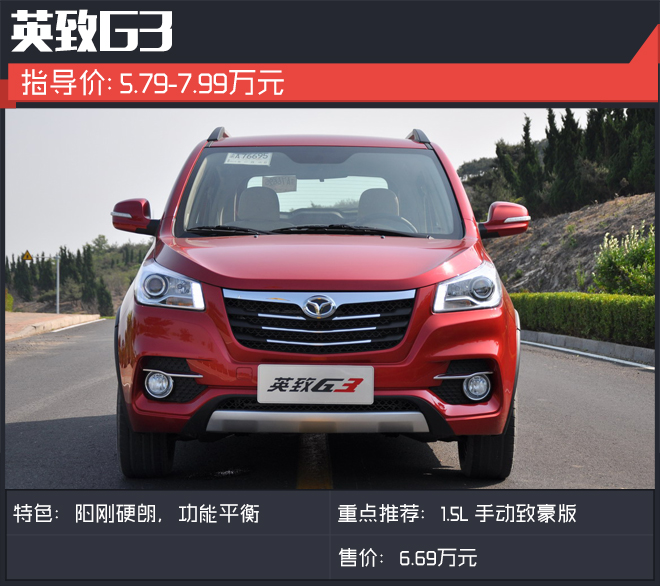 很多人都选择这些小型SUV 你也一样吗?