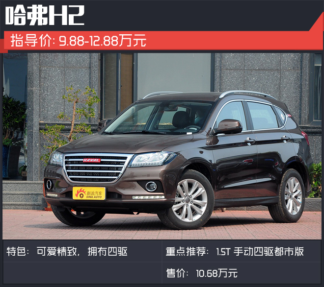 很多人都选择这些小型SUV 你也一样吗?