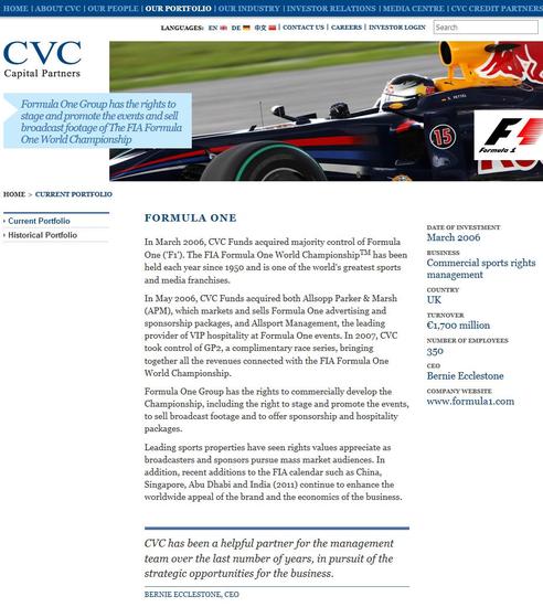 CVC官网对于投资F1的说明