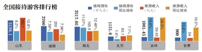 新京报制图/陈冬