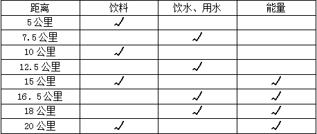 饮水站示意图。