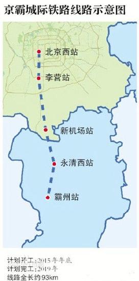 京霸铁路(京九高铁的一部分)