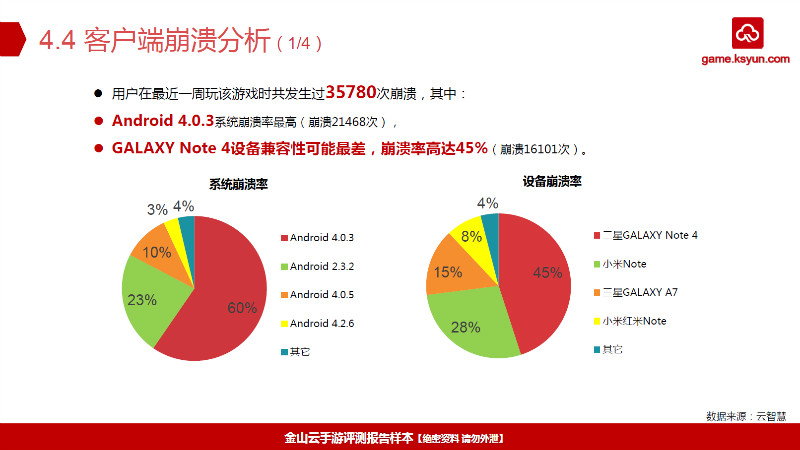 客户端崩溃分析