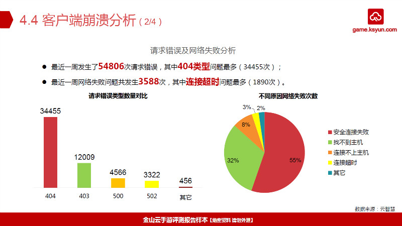 客户端崩溃分析