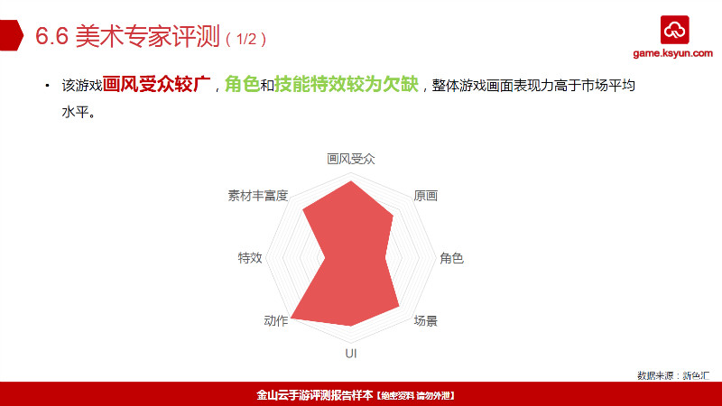 美术专家测评（1）