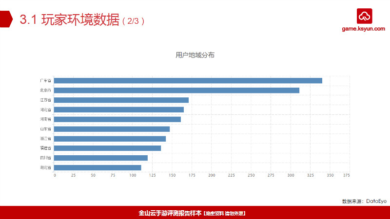 玩家环境数据