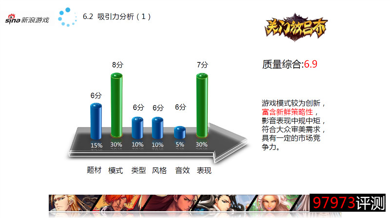 吸引力分析（1）