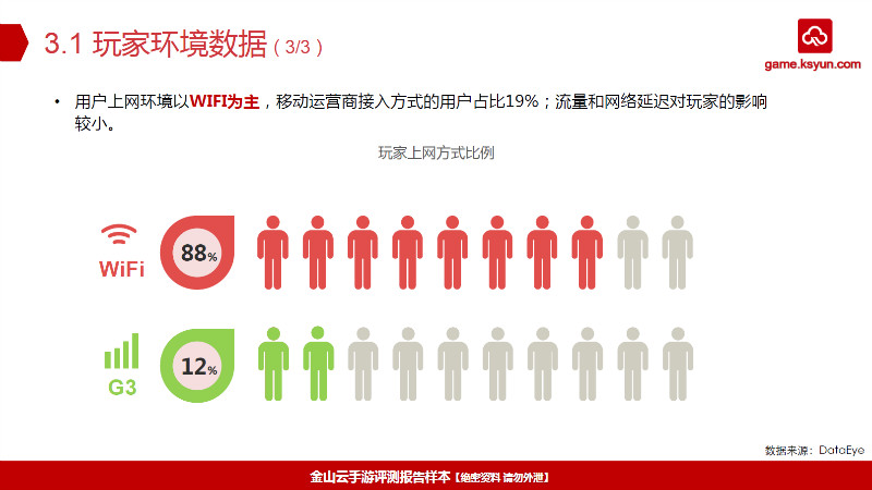 玩家环境数据
