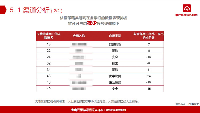 渠道分析