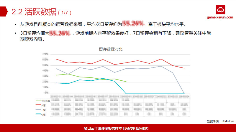 活跃数据