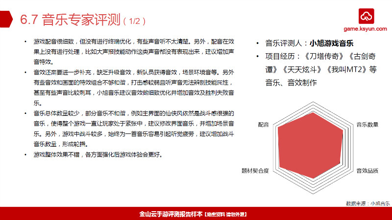 音乐专家测评（1）