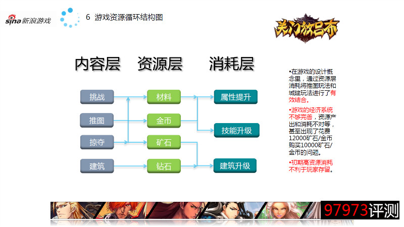 游戏资源循环结构图