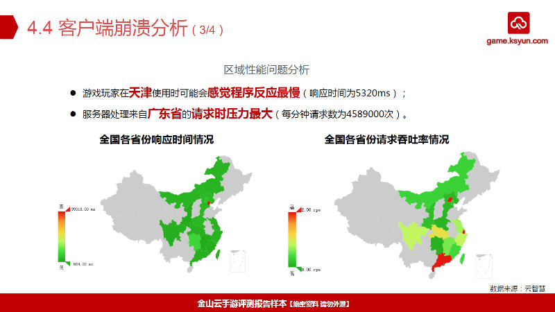 客户端崩溃分析