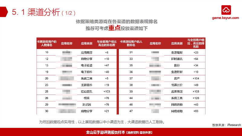 渠道分析
