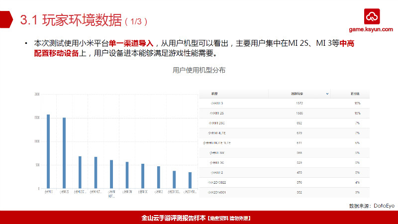 玩家环境数据