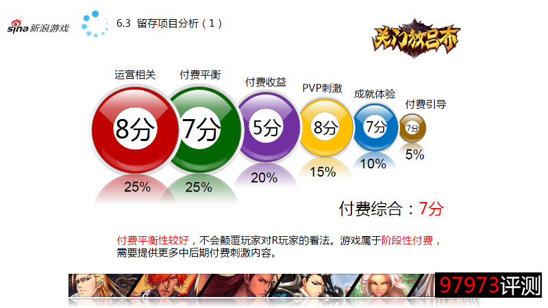 留存项目分析（1）