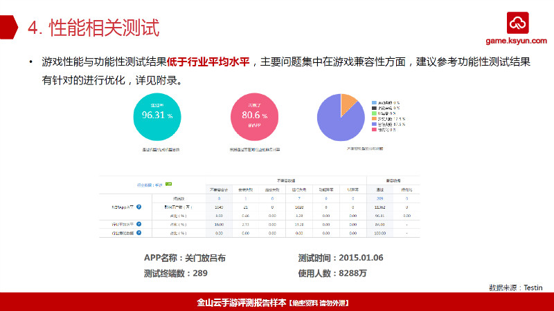 性能相关测试