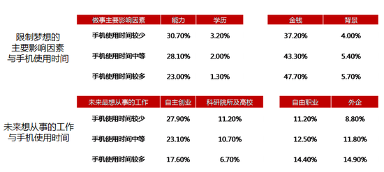 90后手机使用习惯研究:六分之一人生都给了你