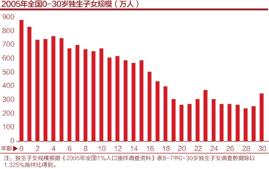 人口调查网_中国总人口达1339724852人 10年增加7390万