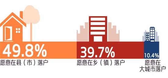 調(diào)查結(jié)果