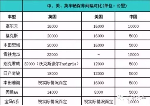 还5000公里换次机油?一个没被揭穿的秘密