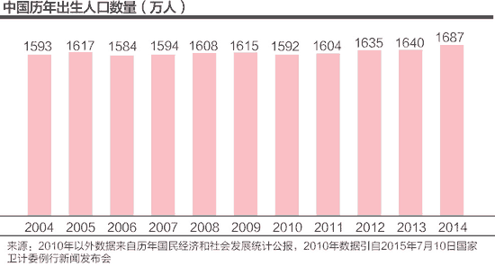 劳动人口预测_中国人口趋势预测图(2)