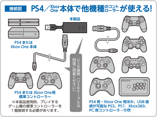 第三方新配件支持PS4和XboxOne手柄互换