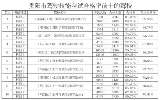 贵阳中考排名_贵阳中学排名前十(3)
