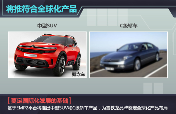 雪铁龙将加速本土化研发 重心转移至中国