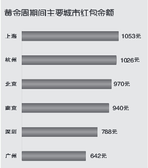 南京婚庆排行_“喜汇金陵”明天发布!每年6万多对新人都需要!